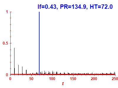 Survival probability